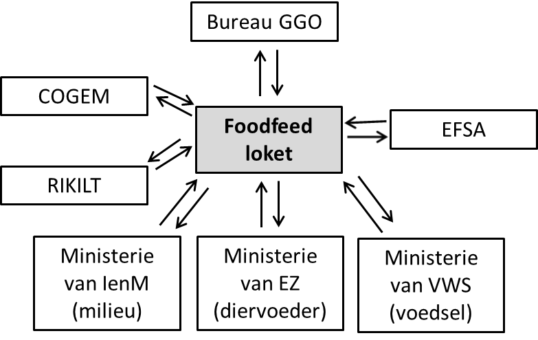 Food-feed loket Thumbnail