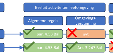 Flowschema